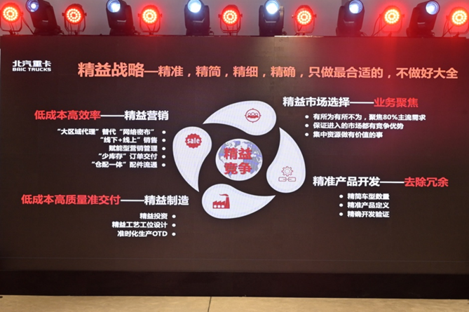 1673275344508.png 副本【戰(zhàn)略-定版】高質(zhì)量、低成本 北汽重卡企業(yè)戰(zhàn)略發(fā)布11196.png