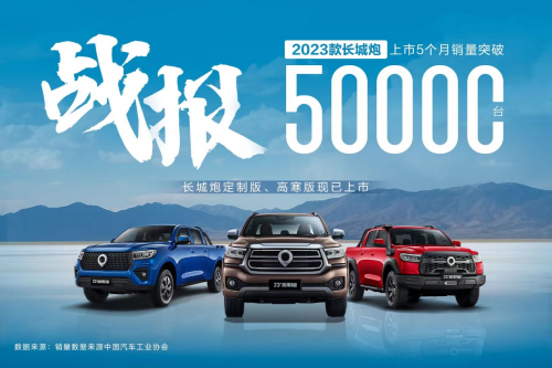 再創(chuàng)巔峰！2023款長城炮上市5個(gè)月銷量突破50000臺(tái)