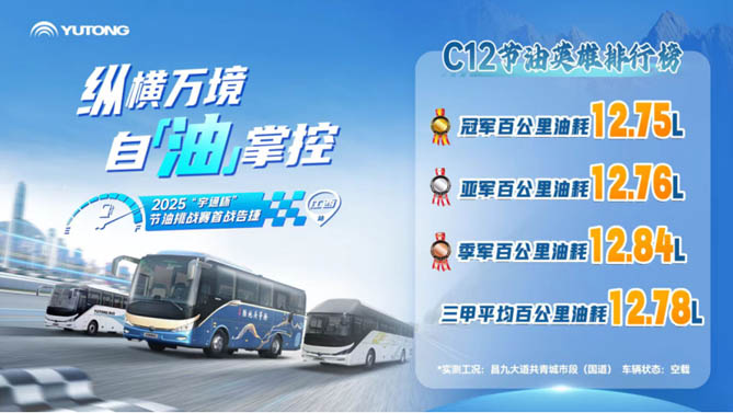 12米客車百公里油耗媲美私家車，2025宇通杯節油挑戰賽戰績亮眼!